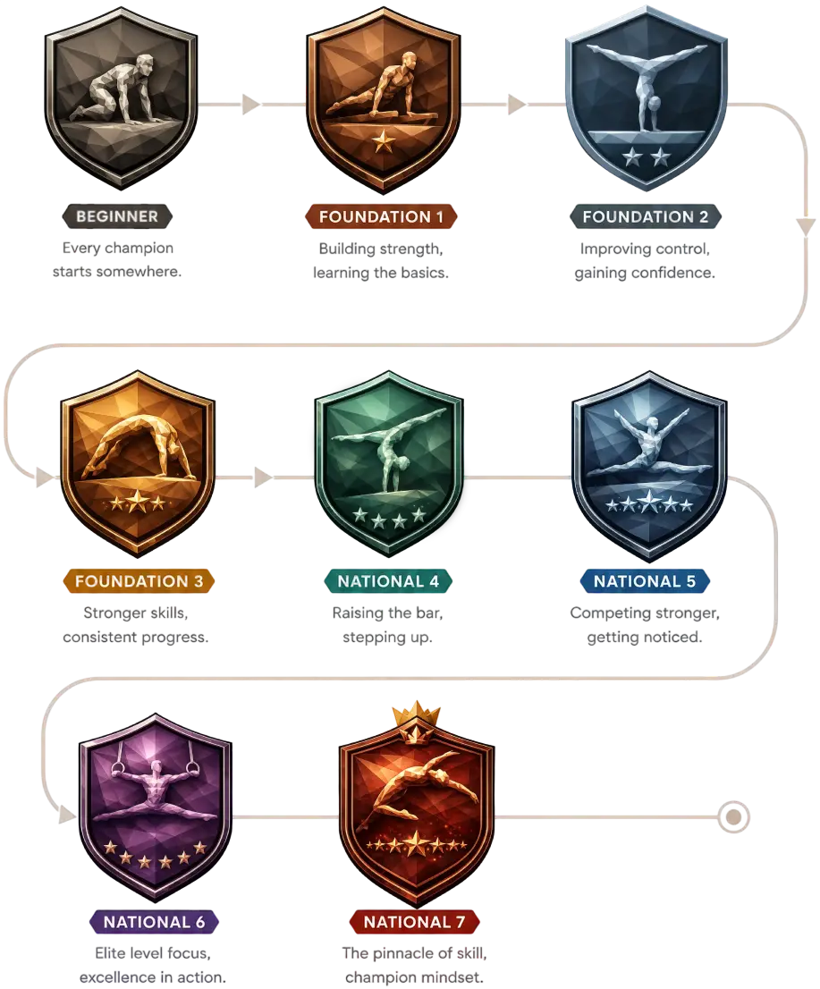 The 8-Level Journey