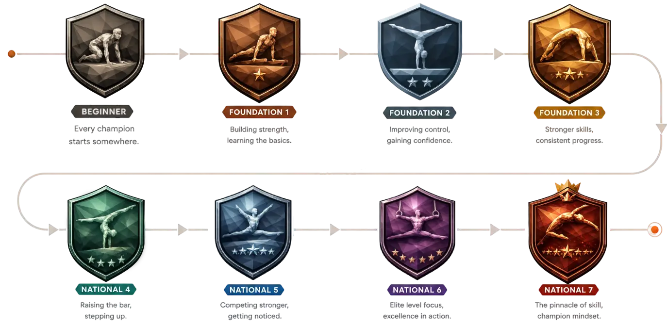 The 8-Level Journey